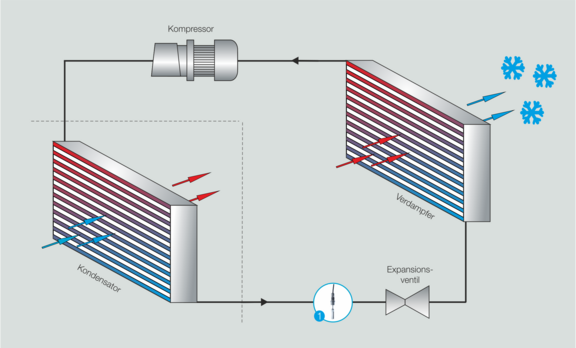 Process graphic cooling circuit OCR refrigerant, Inline concentration measurement with LiquiSonic