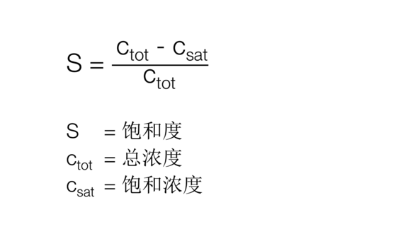 Formula saturation, saturation, crystallization